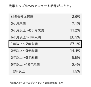 同棲3ヶ月 別れ デート